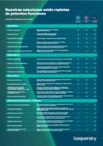 Kaspersky Premium 1 Dispositivo 24 Meses VPN ilimitado - Imagen 2